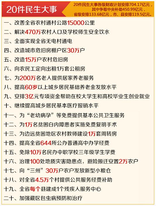 20件民生大事.jpg